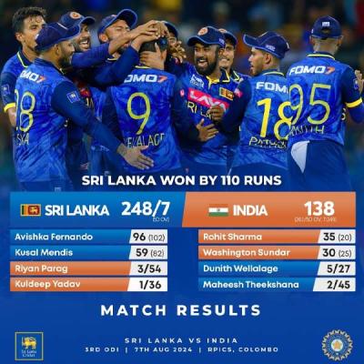 ශ්‍රී ලංකා ක්‍රිකට් කණ්ඩායම ඉතිහාසය අලුත් කරයි