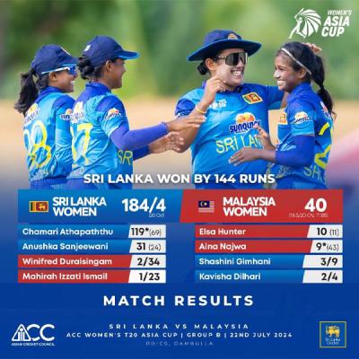 ආසියානු කුසලාන කාන්තා ක්‍රිකට් : ශ්‍රී ලංකා පිළ දෙවැනි ජයත් සමරයි