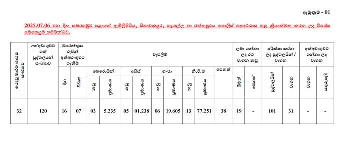 police-raids-sabaragamuwa.jpg